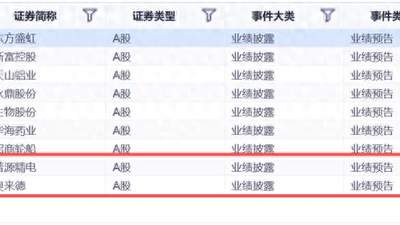 最高预增超1194%！普源精电、奥来德等9家A股公司上半年业绩大涨