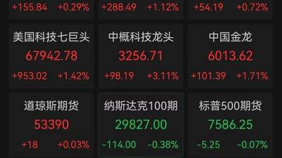 韩股盘中跌超4%！三星电子一度跌超6%，SK海力士跌逾3%，美股芯片股大反攻、道指首破53000点，中国资产集体爆发