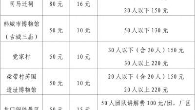 三秦职工专属福利来了！景区门票低至2-3折，工业景点免费游~