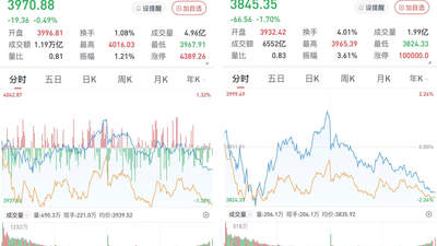 A股午后单边下行，三大股指收跌：算力产业链活跃