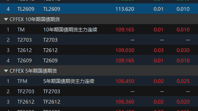 国债期货开盘集体上涨