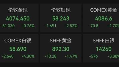 担忧AI投资热潮!美联储,还是要加息?