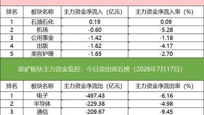 「数据看盘」多家机构和一线游资激烈博弈星网锐捷，中证A500ETF成交额激增10倍