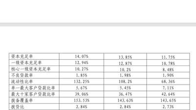 评估价七折成交！齐商银行逾2000万股股权成功拍出，接盘方有地方国资背景