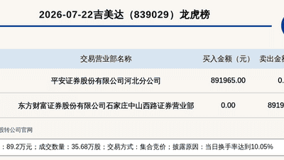 吉美达839029登龙虎榜当日换手率达10.05%