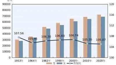 关注出生性别比新变化 多元参与助力性别平等观念落地