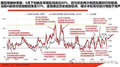 多元科技产业投资节奏怎么踩？把握两大法宝选好参与方向