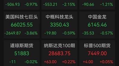 美股科技七巨头市值单日蒸发八千亿美元 AI狂热下的资本开支隐忧与油价飙升联动引发市场震荡