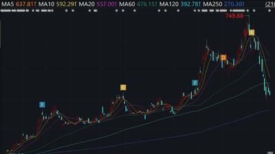 江波龙、澜起科技领衔回购潮！多家公司密集出手