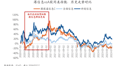 来体验这场多元科技盛宴！这只港科技指数凭啥这么受欢迎？