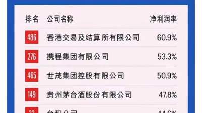 7月25日涉垄断被罚后 网友晒2026财富中国500强榜单 携程净利率超五成引热议王腾感慨智能硬件从业者赚得少