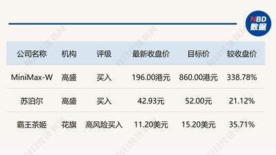 外资券商研报有新动态！MiniMaxCEO办分析师交流会引关注，高盛对这些企业目标价有调整，快来围观多元市场新动向