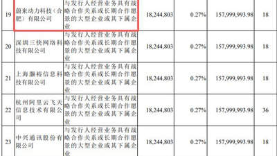 蔚来奇瑞车企出手投长鑫 比亚迪6年前就早早参与首轮布局 众车企参与长鑫投资的惊喜与科技崛起见证之旅