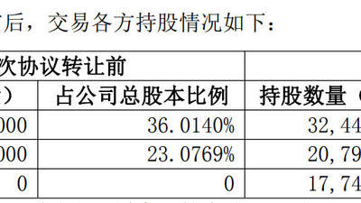 3月才成立的海口崇利景科技拟9折接手*ST天箭近15%股份，交易双方明确承诺36个月内不搞资产注入