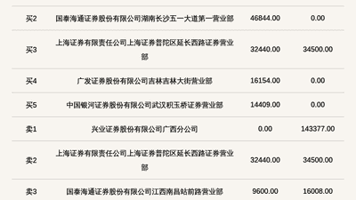 新三板创新层公司富兰克登龙虎榜：当日价格振幅达到99.25%