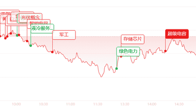 A股主力净流入12.45亿 消费金融产品创新惠及超3800万人次 股民热议盘面投资方向