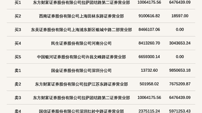 2026年7月30日北交所长鹰硬科登龙虎榜 当日36.96%高换手引投资者围观