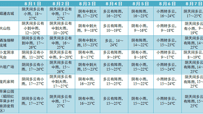 来昭通避暑耍起 多元活动与云海采摘好体验等你来解锁