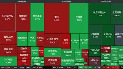 科技赛道急跌A股磨底，跟着这些多元活动找参与感！
