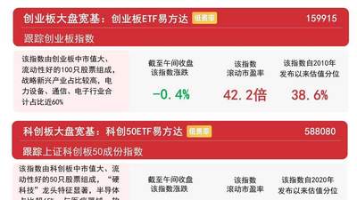 8月3日A股低开震荡 电网设备光伏等板块逆势领涨 参与ETF投资把握异动机遇
