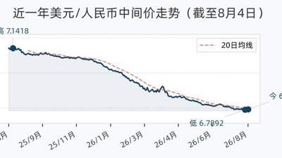 参与全球汇市多维变动 8月4日人民币兑美元中间价下调19基点报6.7917