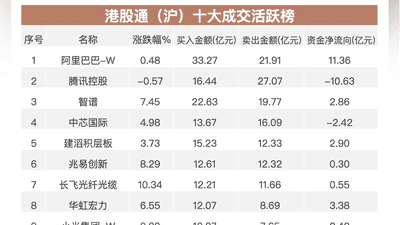 南向资金布局港股活动热度持续 参与加仓阿里智谱的同时减持美团