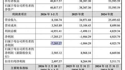 16.5亿元收购进展落地！锴威特联手小巨人晶艺半导体现双轮驱动新布局