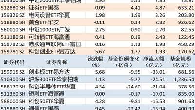 8月4日非货币ETF流向看点多 多只中证系列ETF获资金流入创业板ETF易方达等遭大额流出