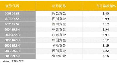 4000美元黄金底筑稳？多元购金活动加码 后市金价回升有实锤