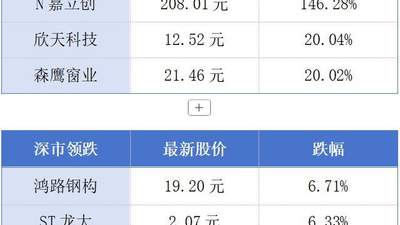 深圳嘉立创登陆深交所市值破千亿 鸿蒙生态大会2026将在深启幕邀你共赴