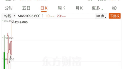 高盛加仓中际旭创H股，摩根大通好仓占比从5.6%飙升至13.72%