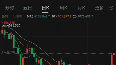 各路机构齐看涨黄金 参与者如何把握这波蓄势待发的涨势