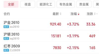 上半年黄金市场有这些变化：ETF增持超28吨 储备连20个月加仓 消费结构分化明显