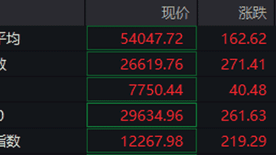 多元市场受美就业数据降温影响 深夜金价银价纷纷拉升引关注