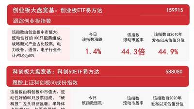 8月7日A股市场涨势亮眼 多元板块各有表现超2.6万亿成交额引关注 沪深300ETF易方达吸金超亿元