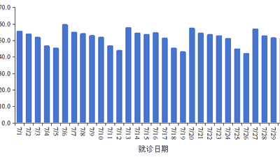 7月新增新冠确诊52.2万例,死亡1例!中疾控提醒