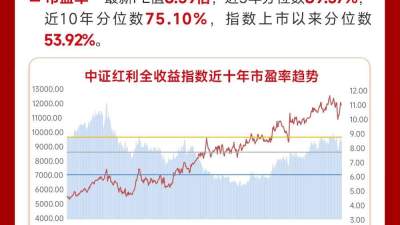二季度险资权益资产配置创新高，全年增配规模有望超6200亿元