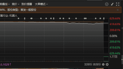 公私募基金“打新”宇树科技，大赚百亿元
