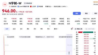 什么神仙运气?!中一签赚超47万元!男子上月刚中了长鑫、这个月又中了宇树