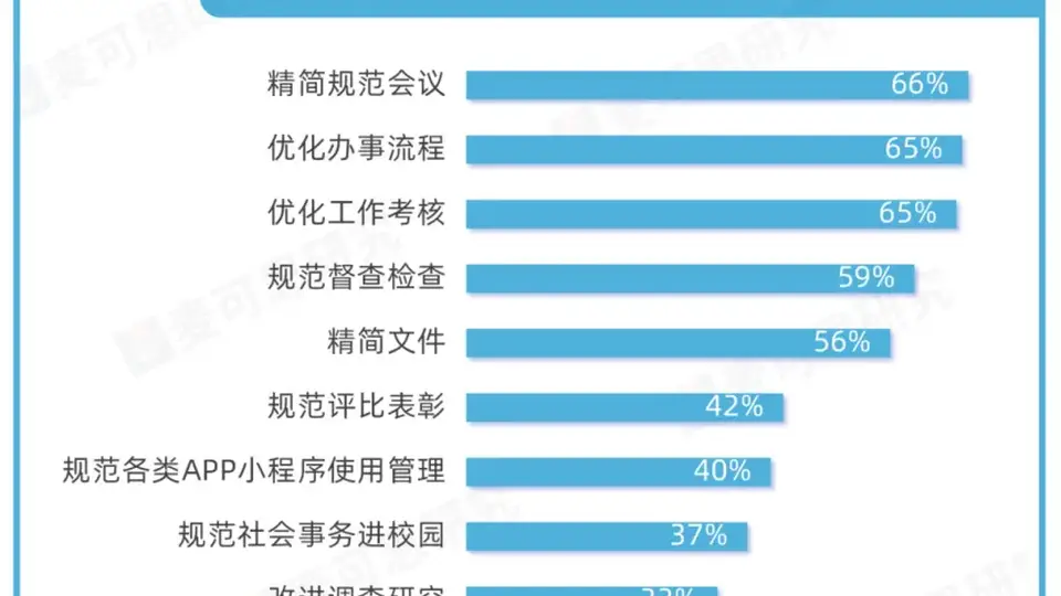 多校为青椒减行政负 剥离兼任行政岗引参与式教学科研新热潮