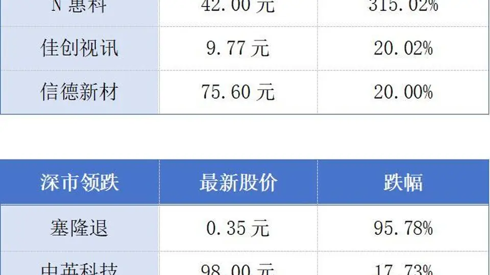 广州一企业估值4560亿元；广州房屋“卖旧买新”第一单签了丨大湾区财经早参