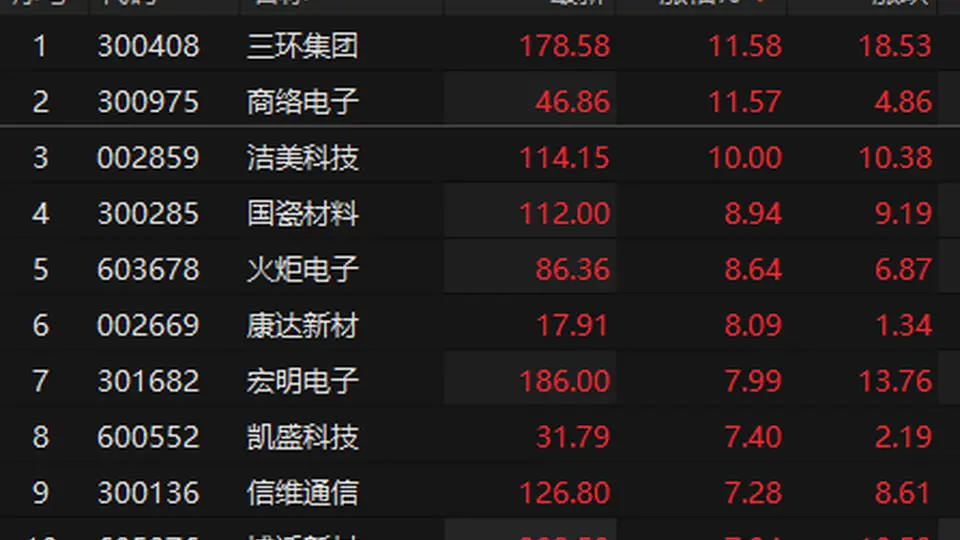 MLCC概念股表现活跃 洁美科技涨停