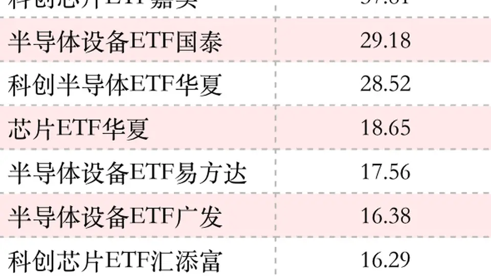 创新高！资金越涨越买