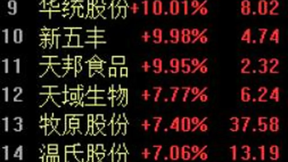 养殖板块涨停潮！益生股份上半年扣非净利润预增超70倍，6月以来多省强推产能调控
