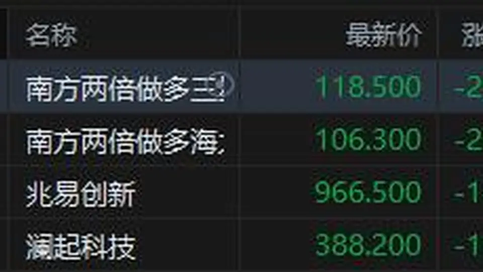 港股存储概念股午后跌幅扩大 两倍做多三星电子暴跌30% 大摩预警：或触顶点