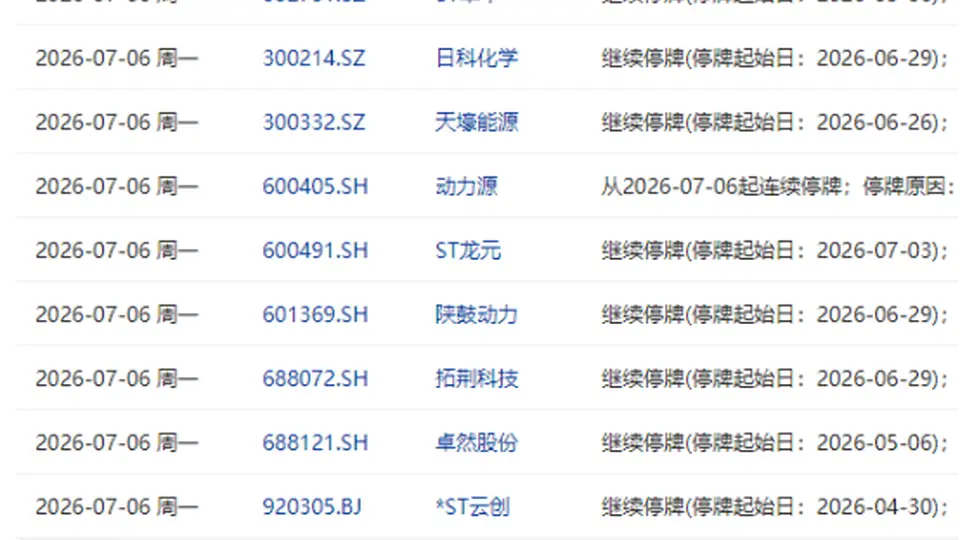 7月6日盘前停复牌汇总