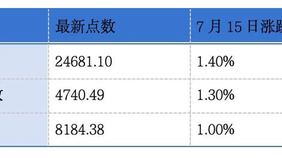 威兆半导体、济南建邦金属材料递表港交所；埃斯顿预计上半年归母净利润同比增长2144.74%至2593.68%丨港交所早参