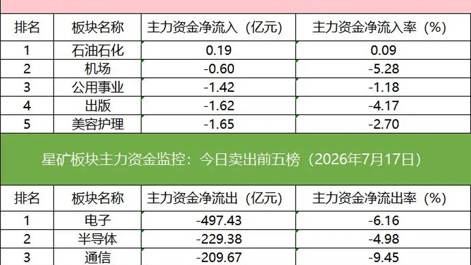「数据看盘」多家机构和一线游资激烈博弈星网锐捷，中证A500ETF成交额激增10倍