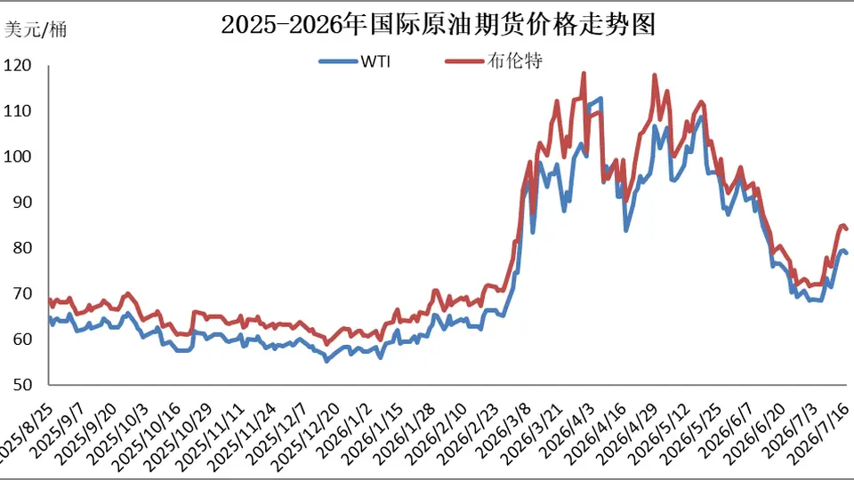 国内成品油价今晚上调，加满一箱油多花12元