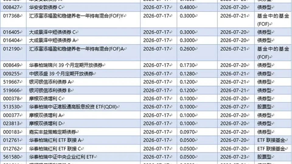 长鑫科技上市在即 公募基金看好估值合理“必配”机遇
